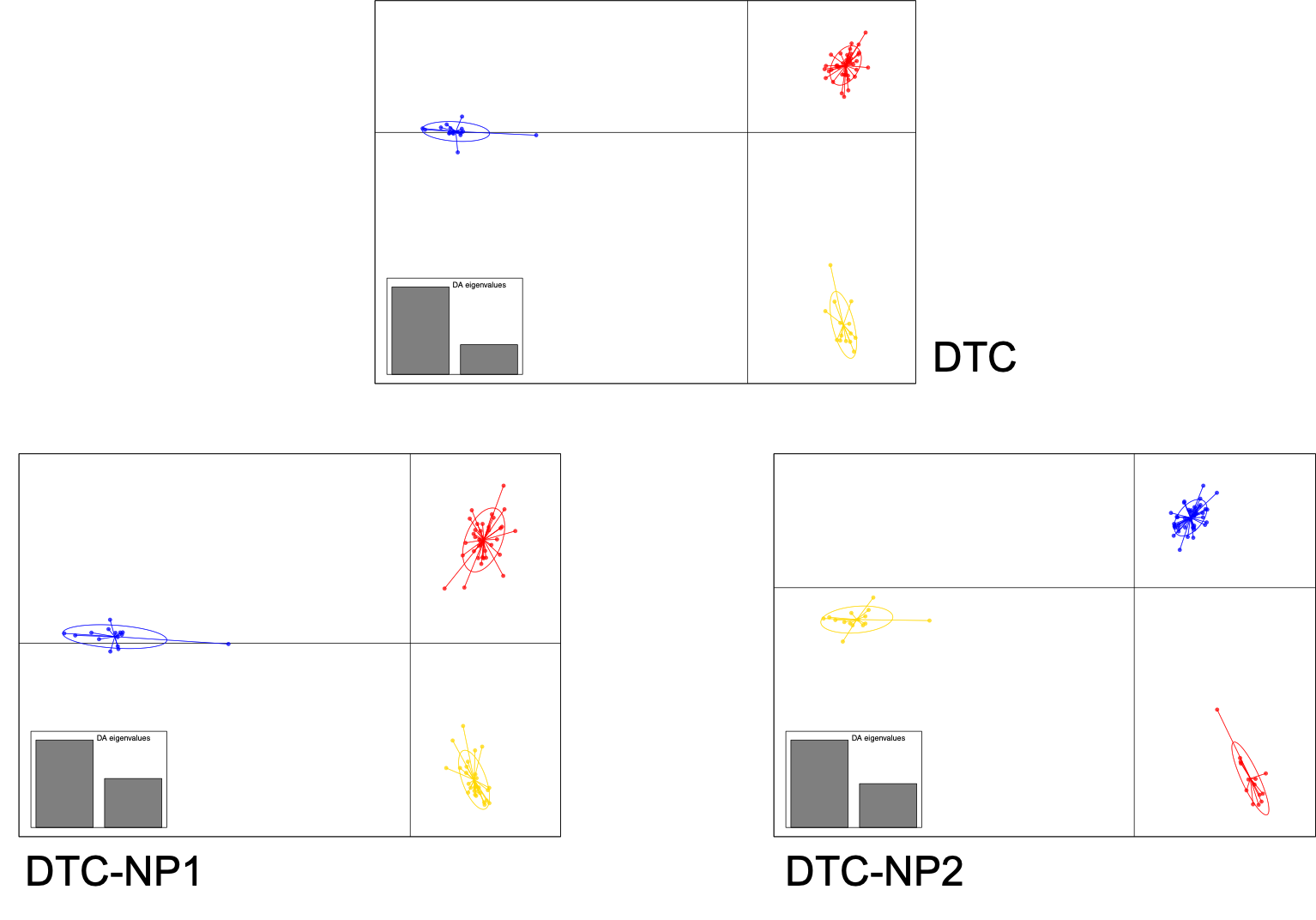 ../_images/DTC-NP.png
