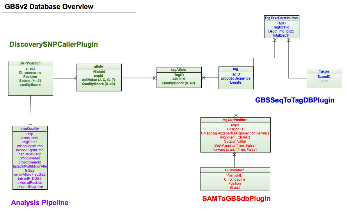 ../_images/DatabaseOverview.jpg